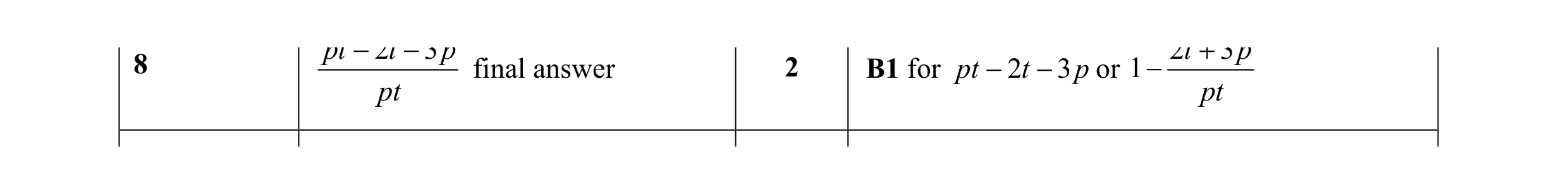 Mark scheme for question 28