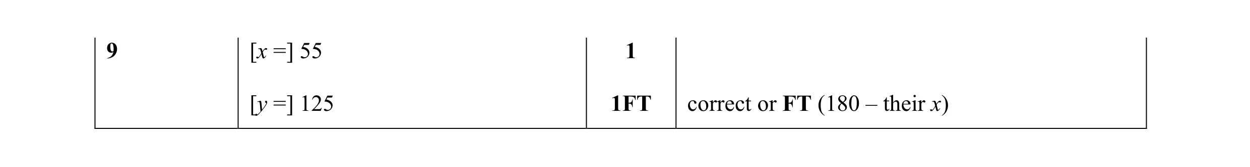Mark scheme for question 11