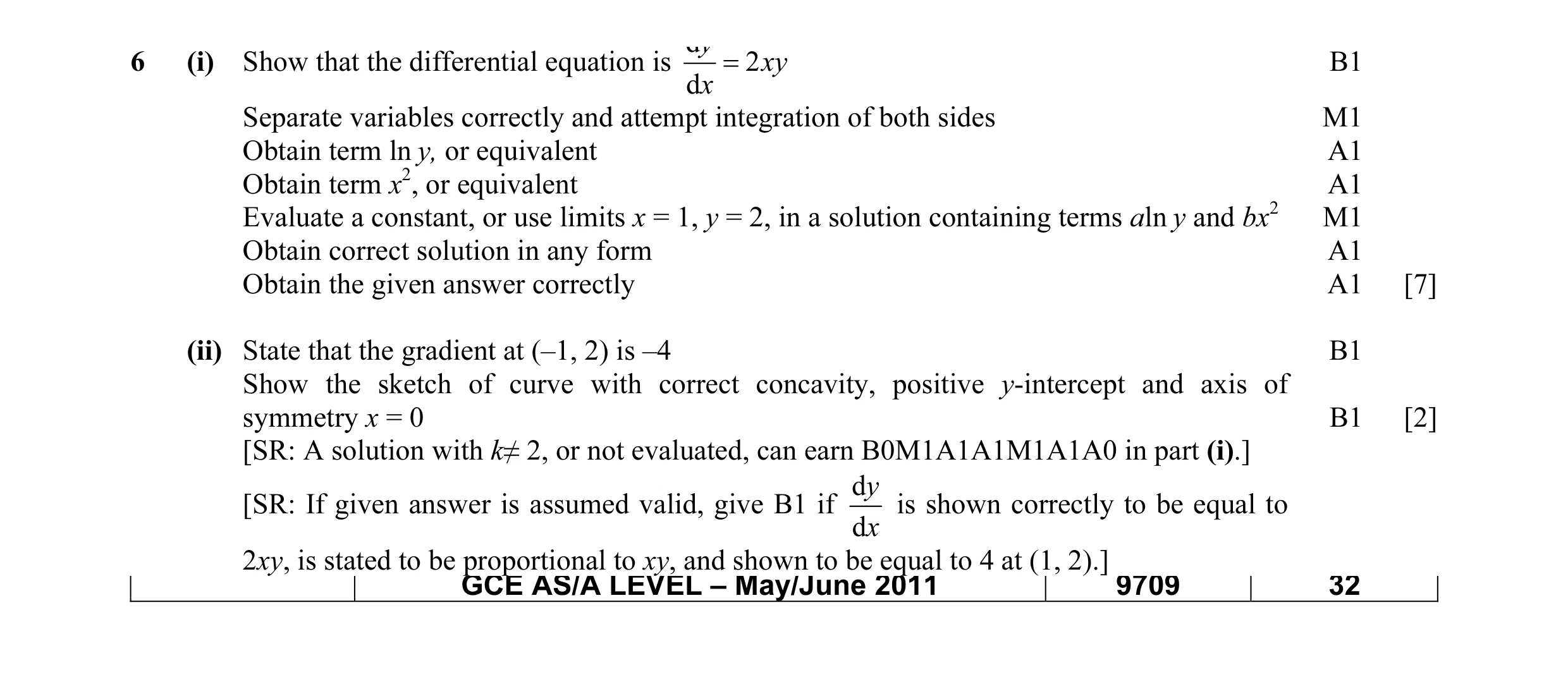 Mark scheme for question 12