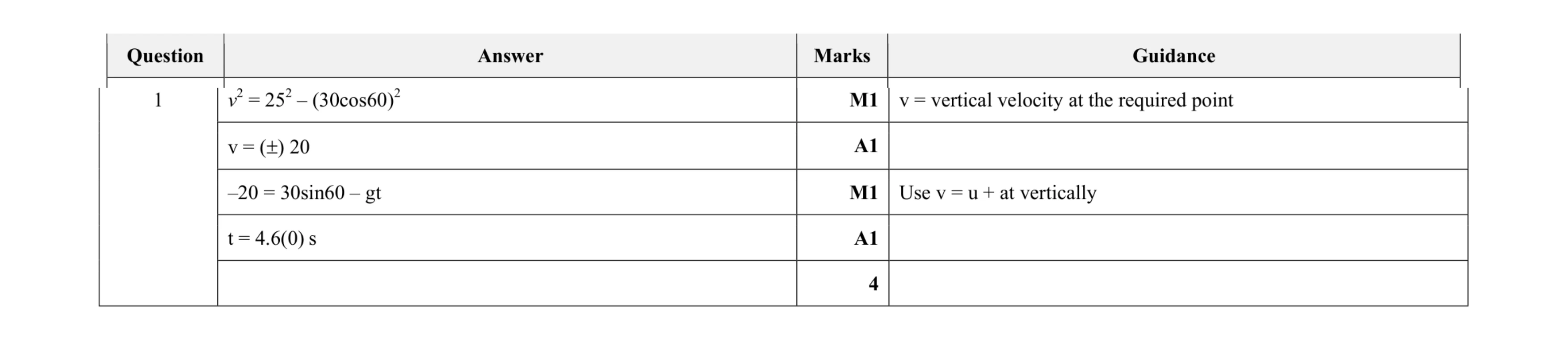 Mark scheme for question 170