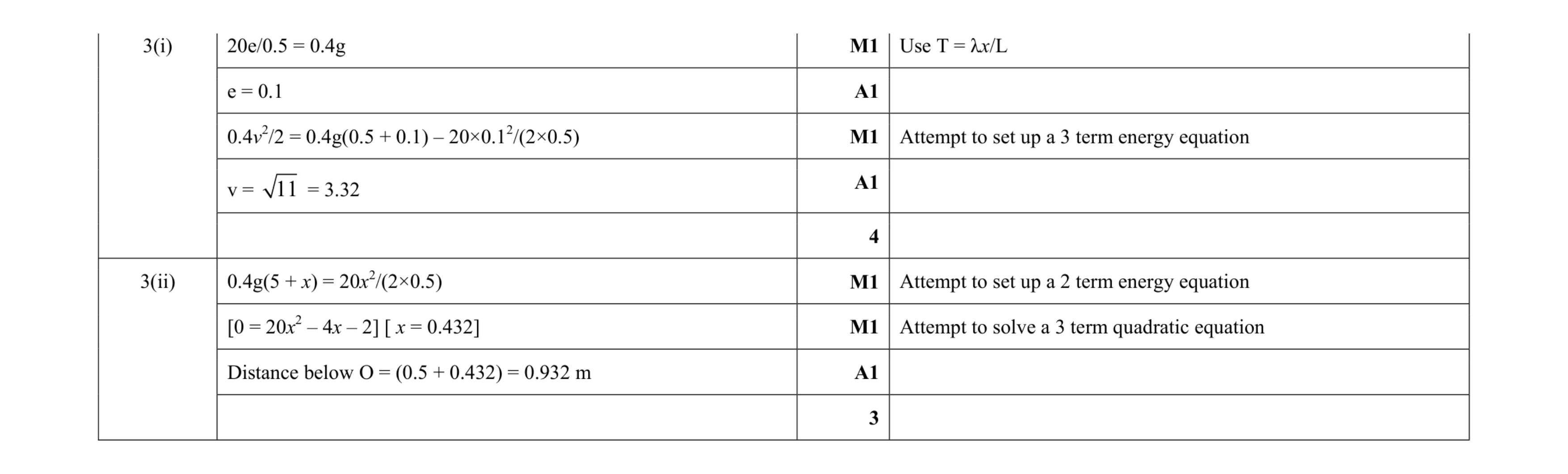 Mark scheme for question 71