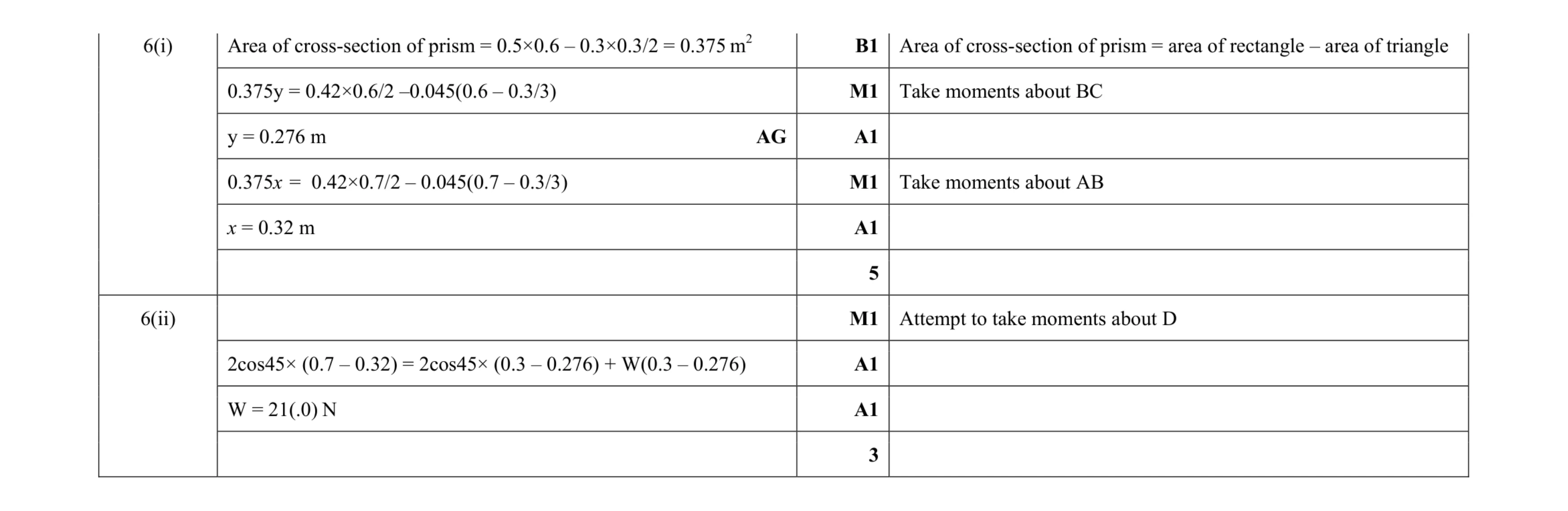 Mark scheme for question 181