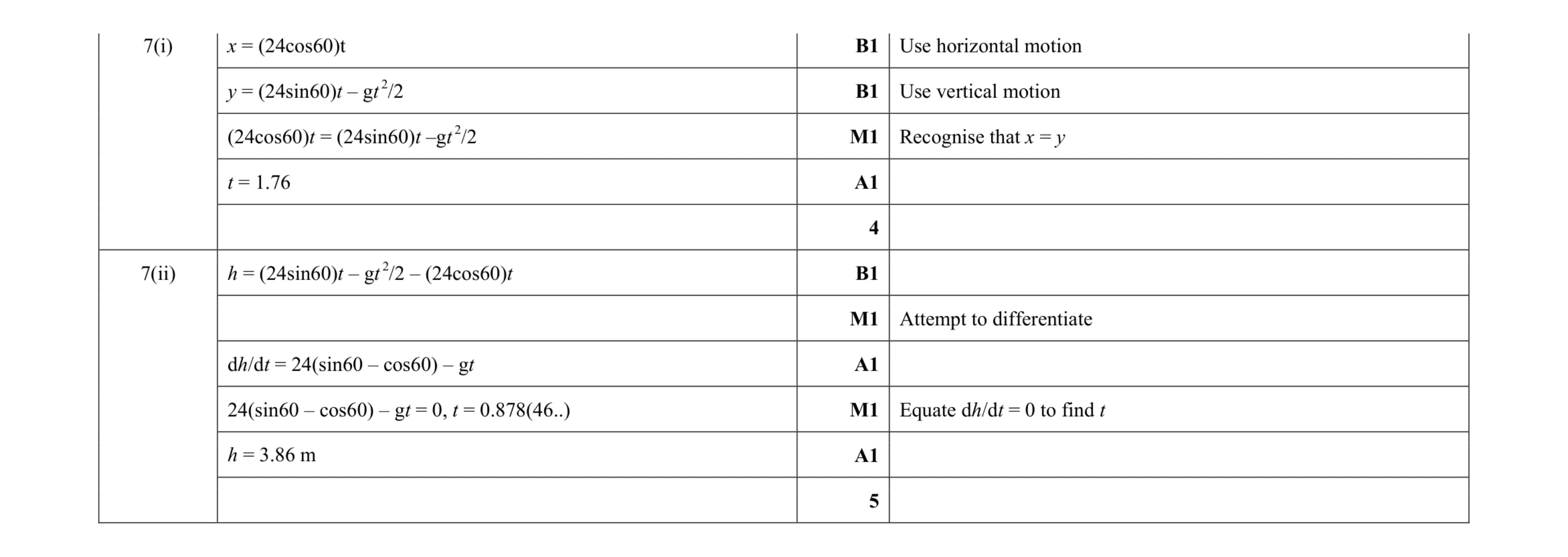 Mark scheme for question 172