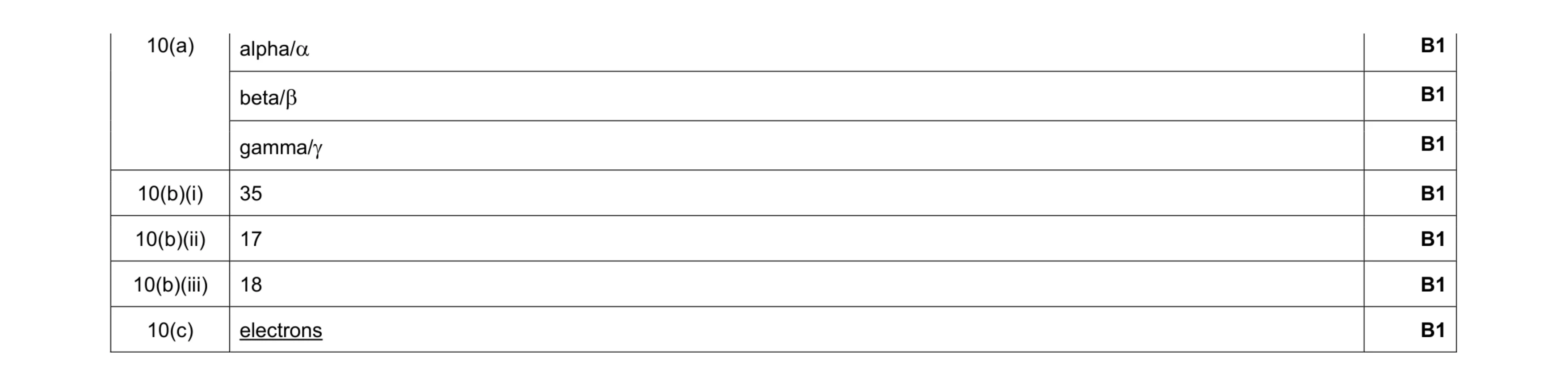 Mark scheme for question 51