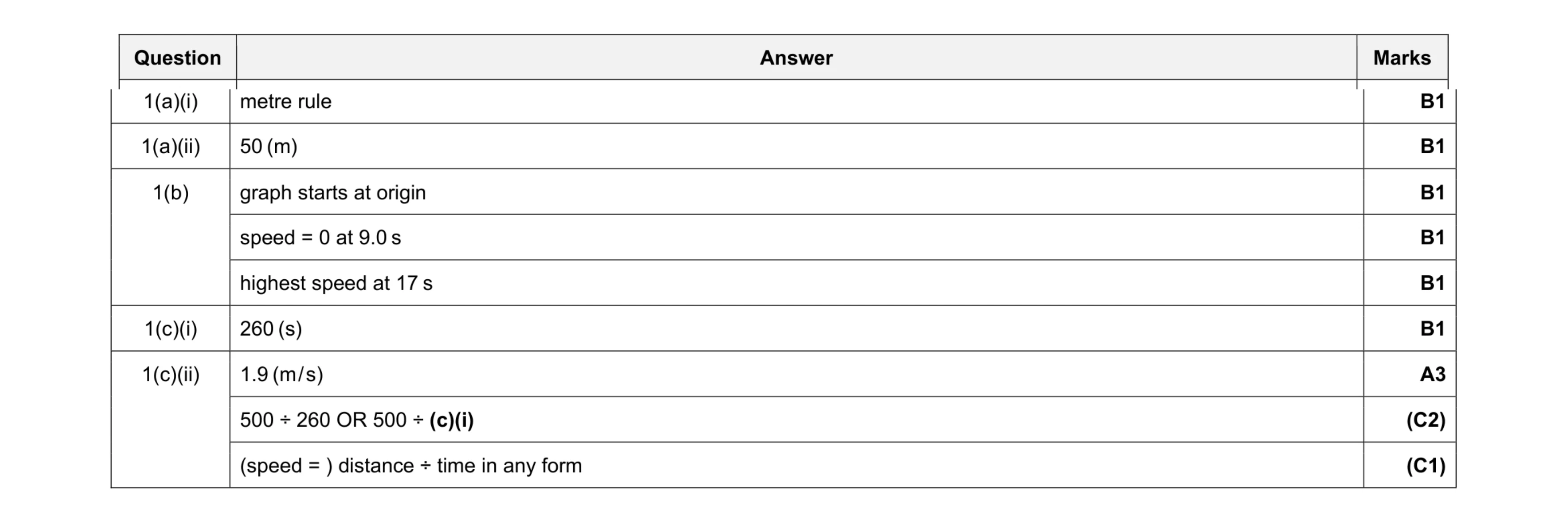 Mark scheme for question 44