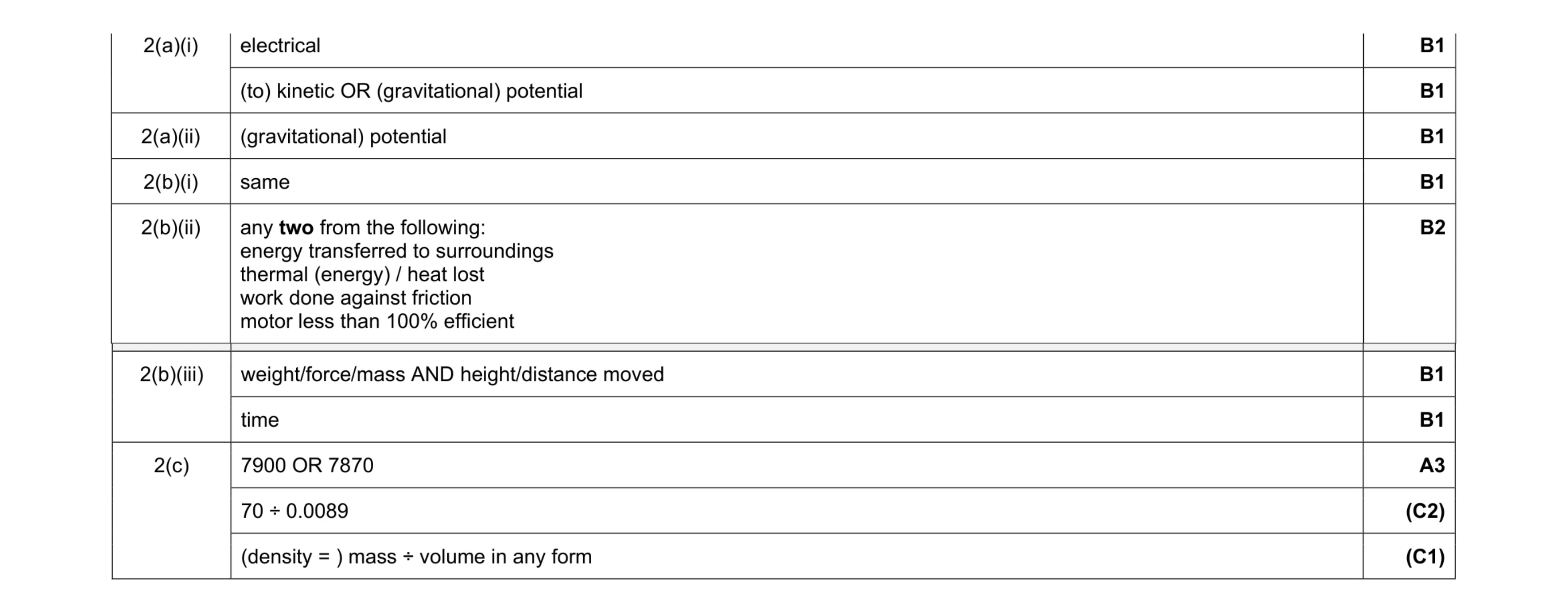 Mark scheme for question 23