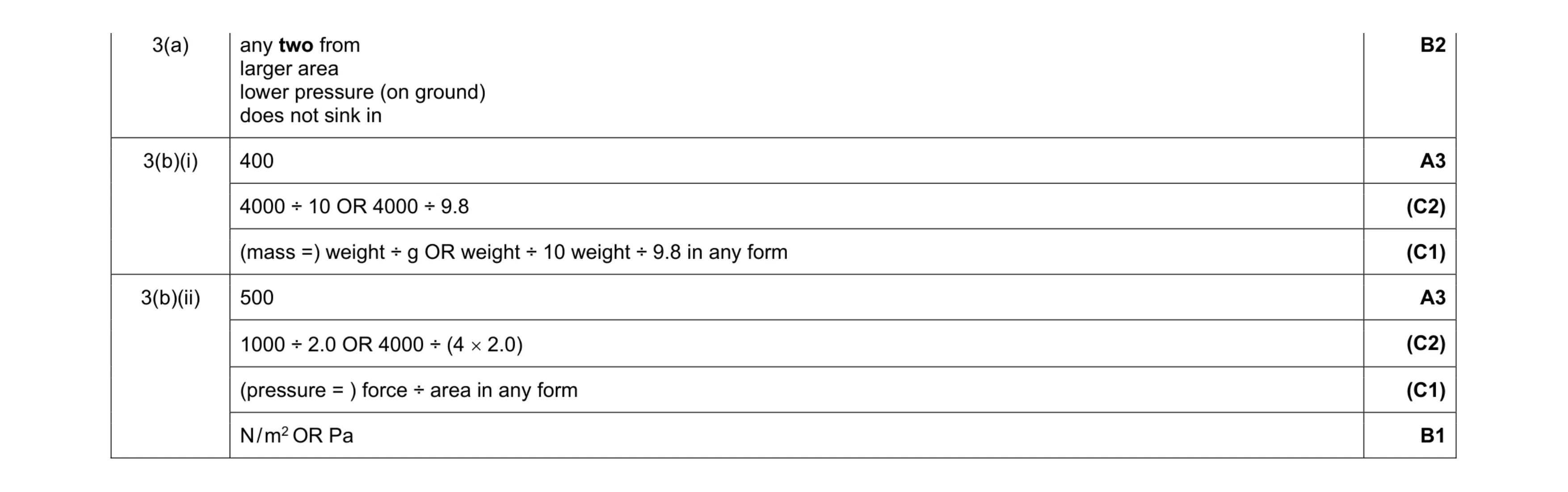 Mark scheme for question 25