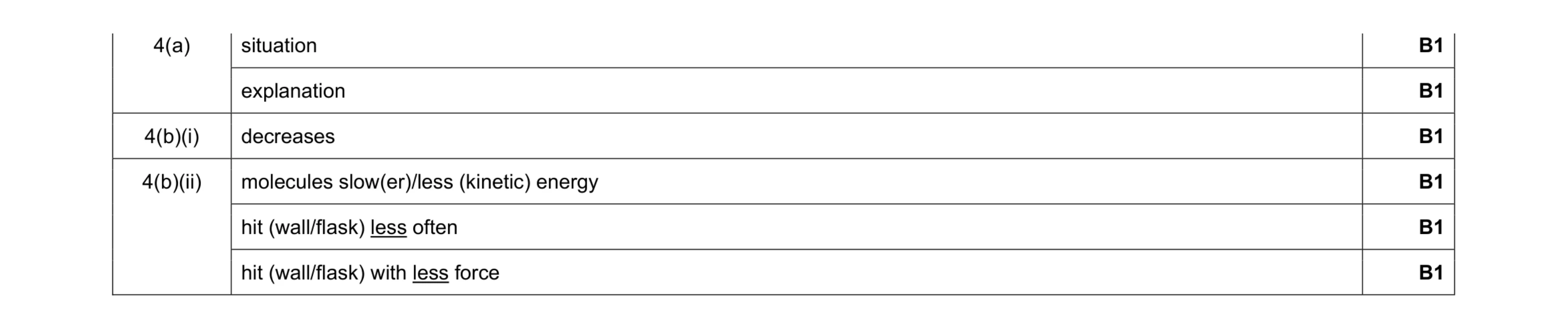 Mark scheme for question 18