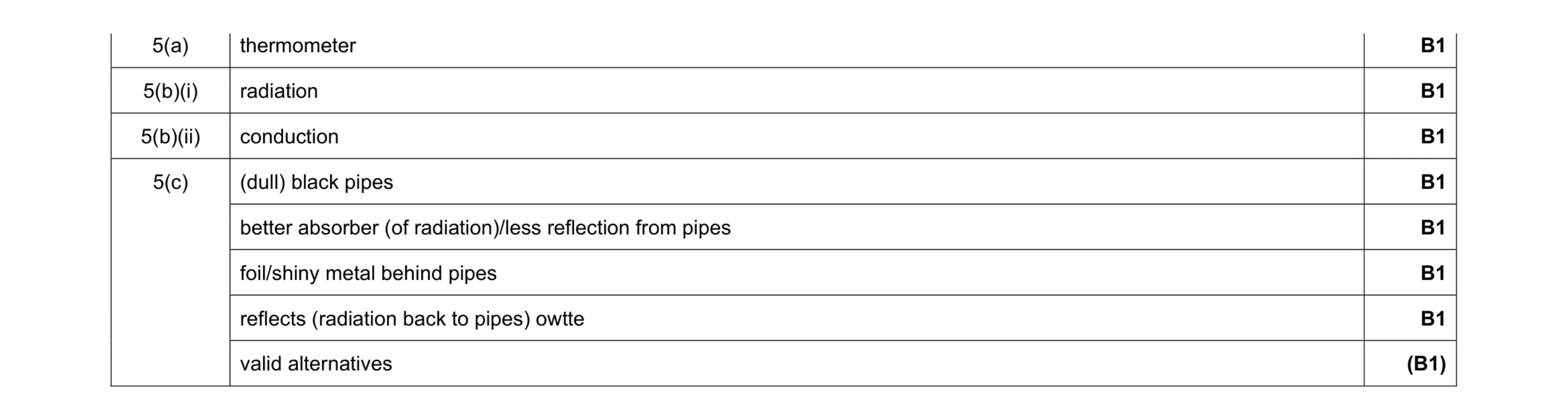Mark scheme for question 19