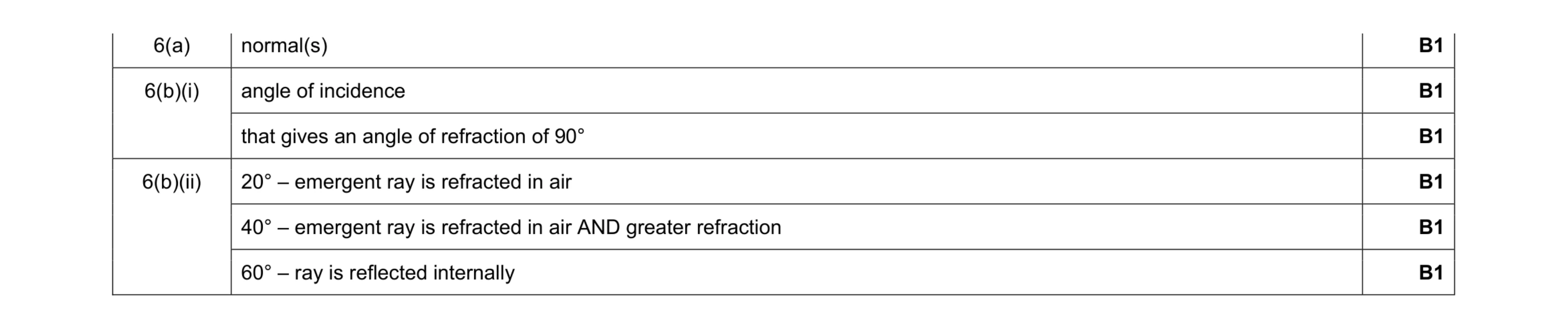 Mark scheme for question 33