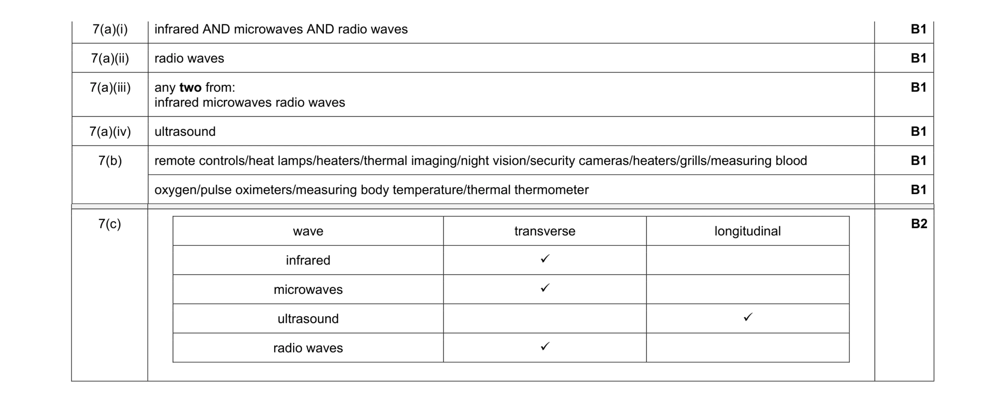 Mark scheme for question 25