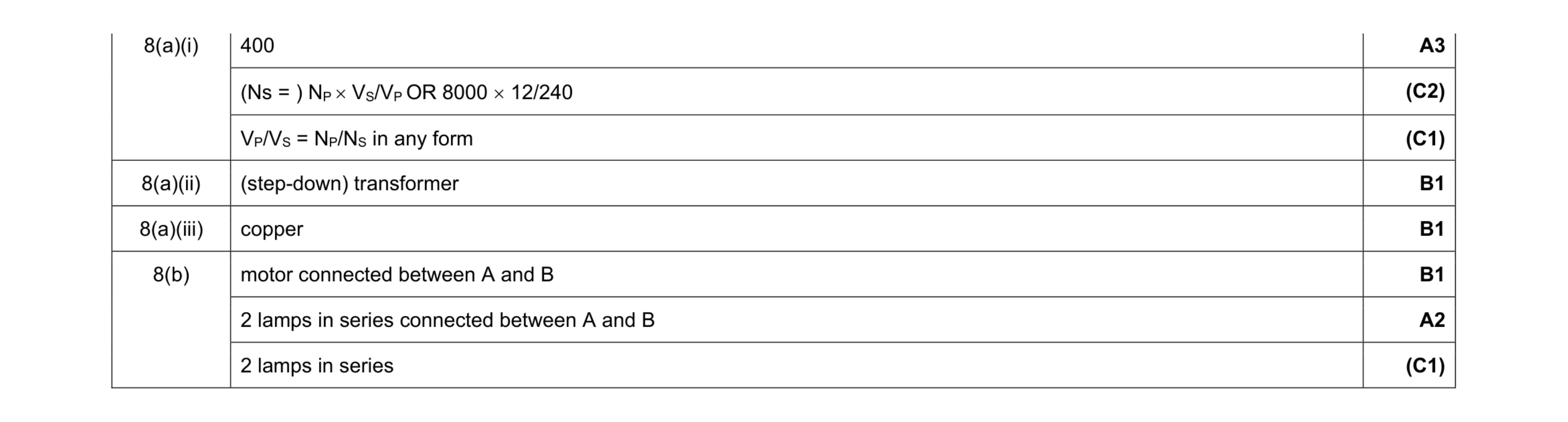 Mark scheme for question 40