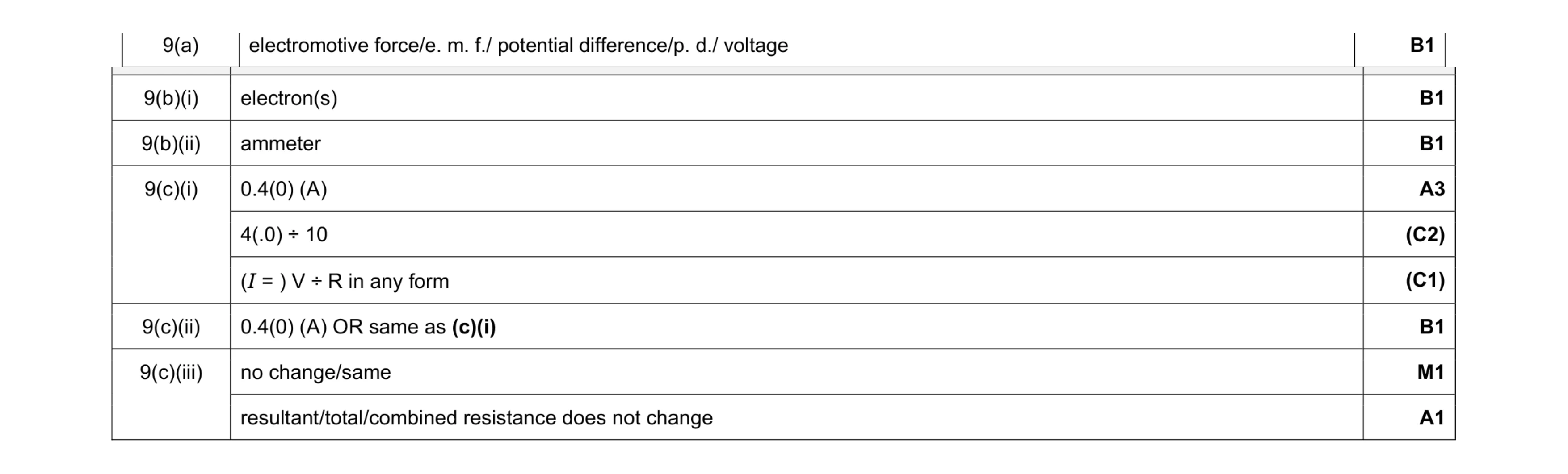 Mark scheme for question 41