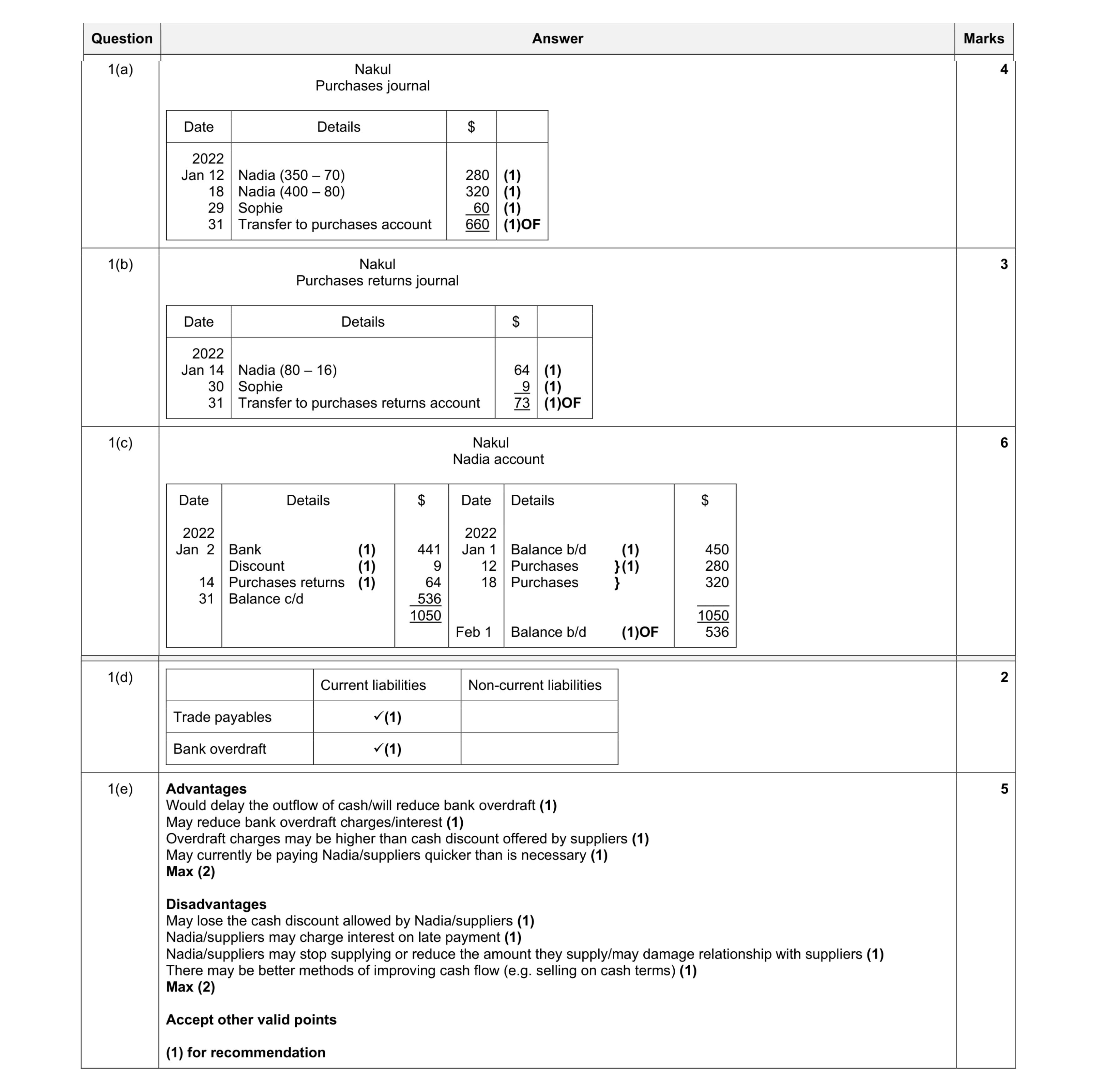 Mark scheme for question 6