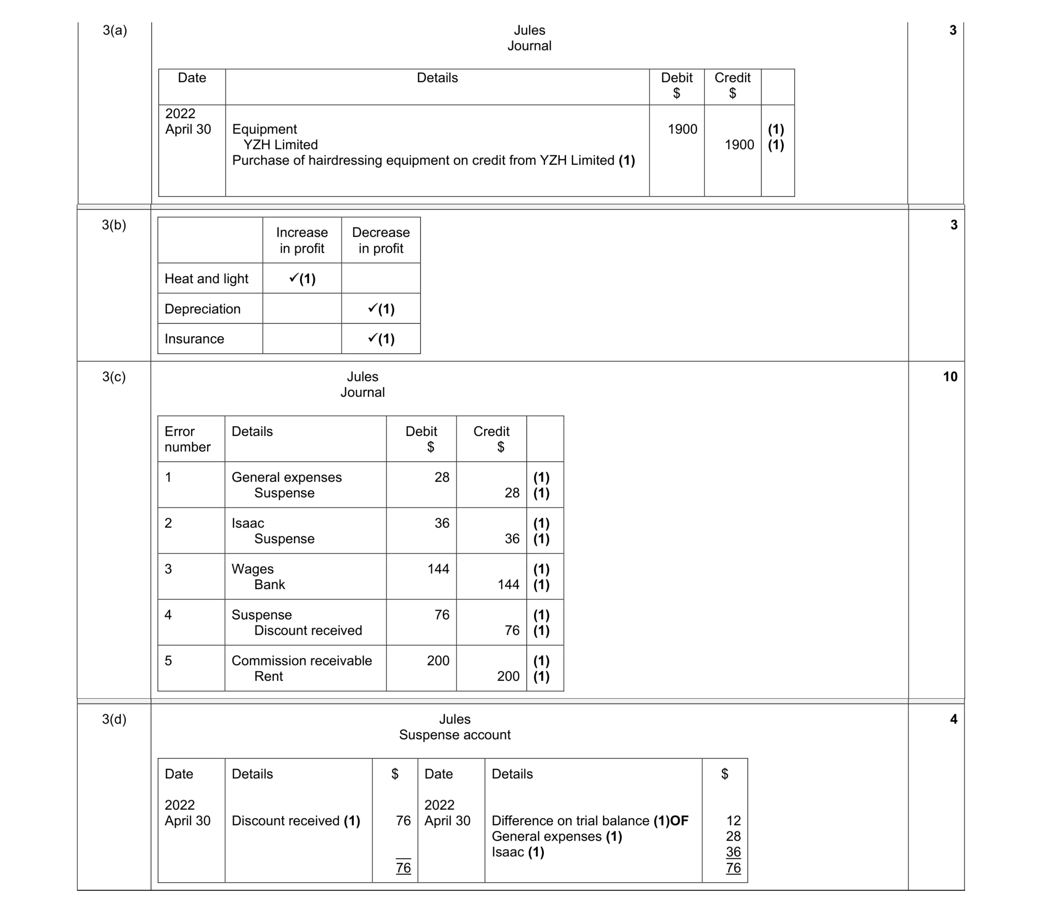 Mark scheme for question 7