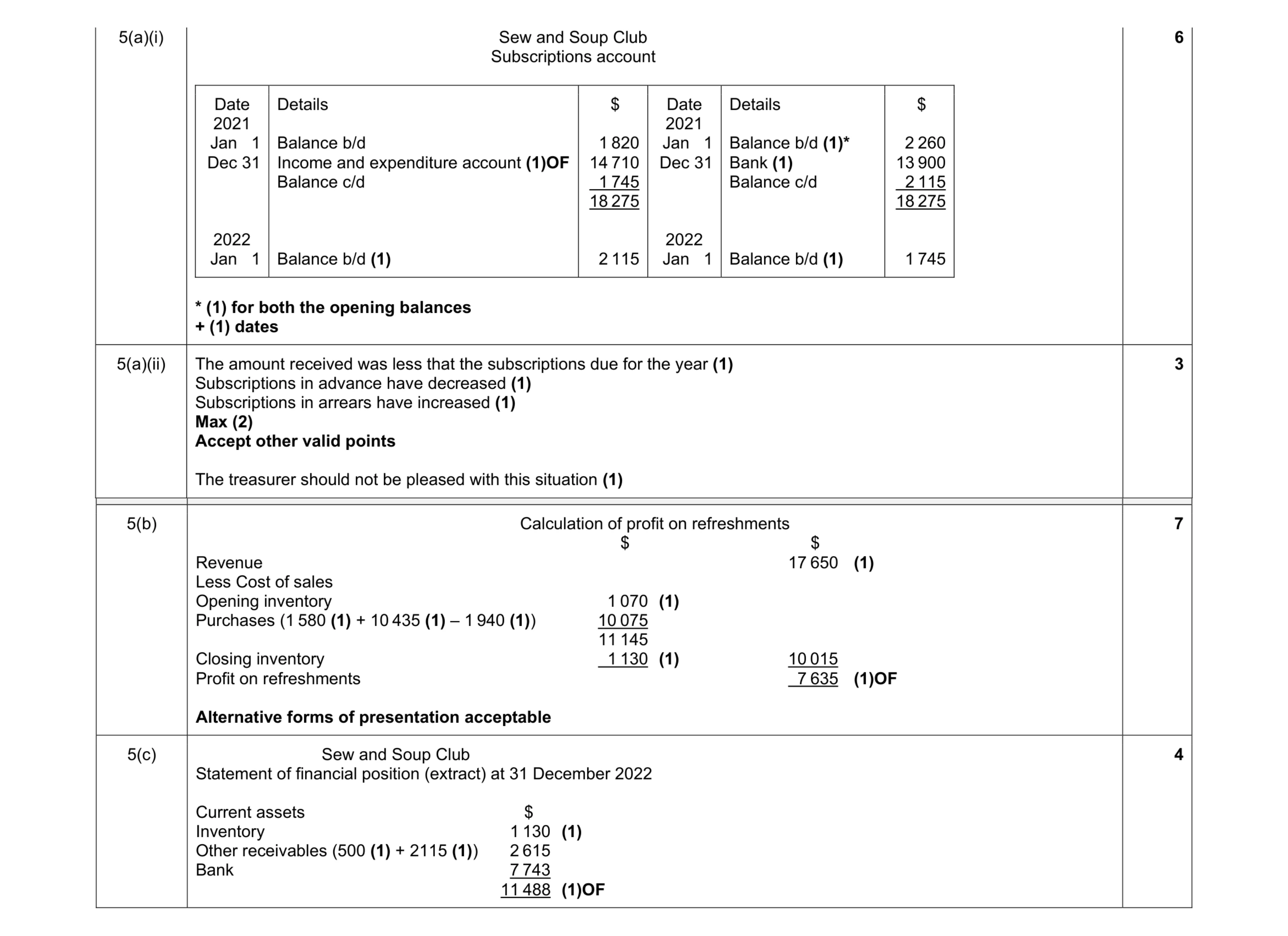 Mark scheme for question 8