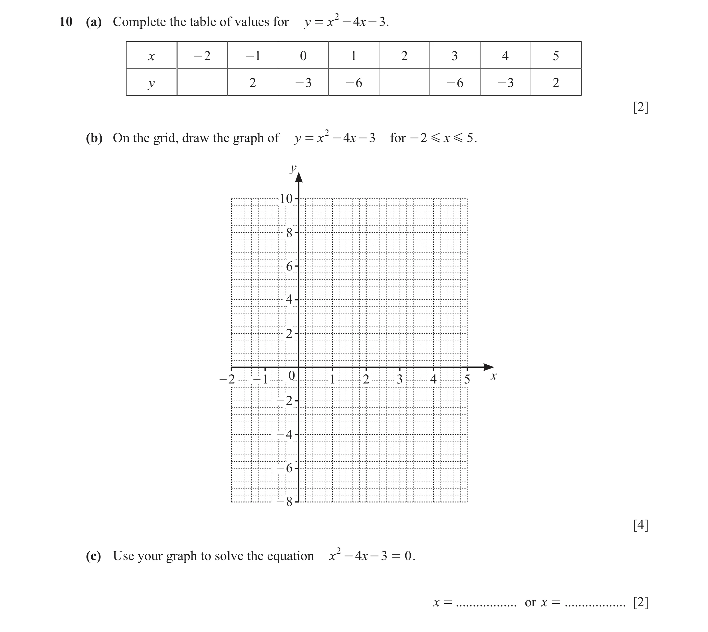 Question 64: (a) Complete the table of values for y = x 2 - 4x - 3 . x - 2 - 1 0 1 2 3 4 5 y 2 - 3 - 6 - 6 - 3 2 [2] (b) On the grid, draw the graph of …