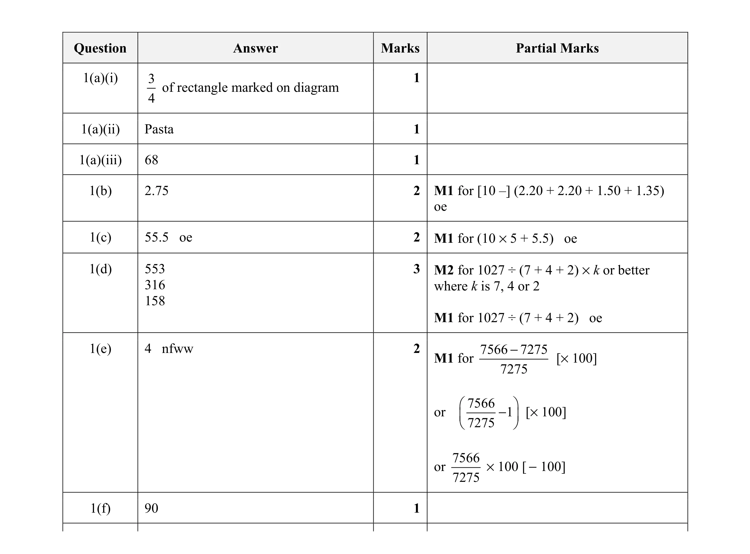 Mark scheme for question 39