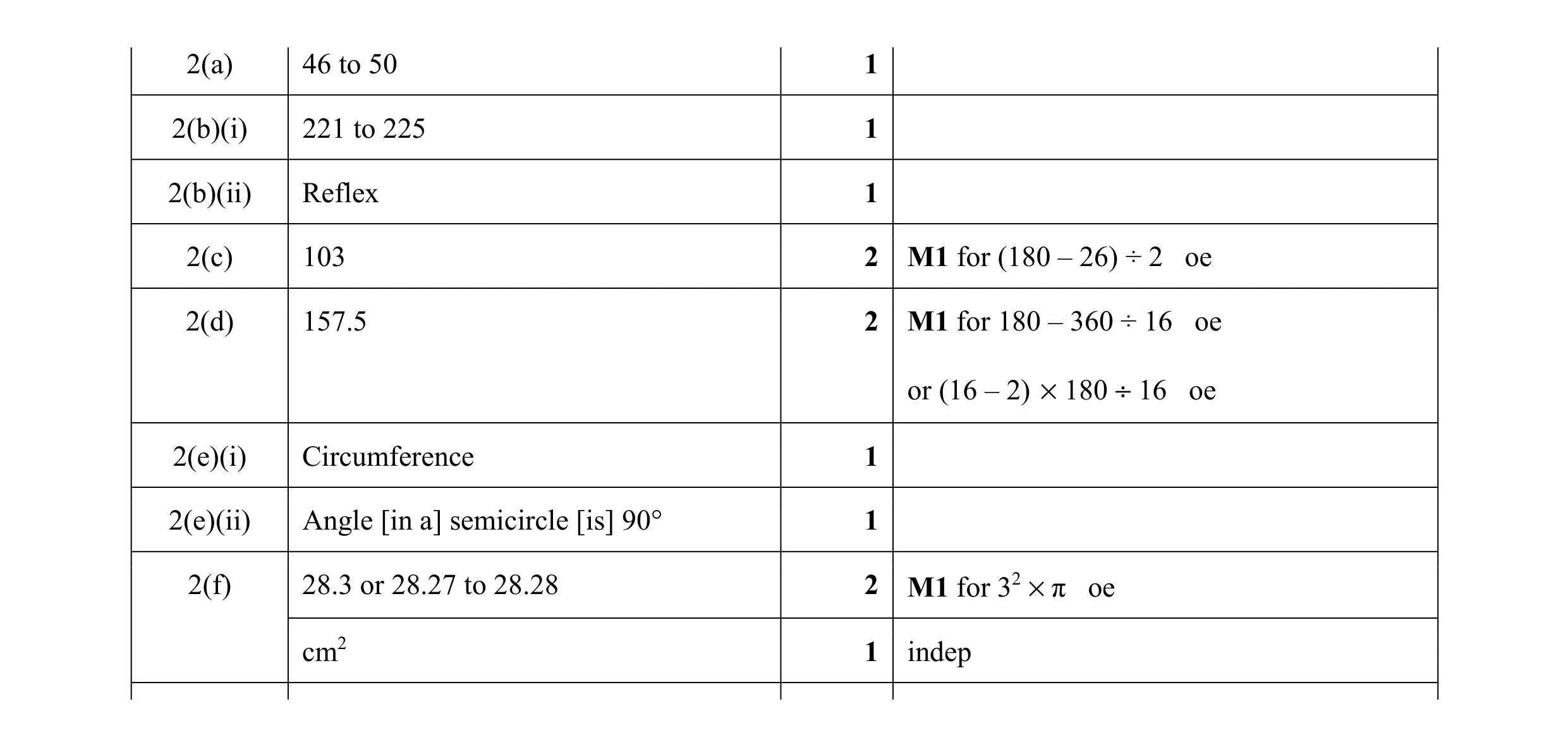 Mark scheme for question 67