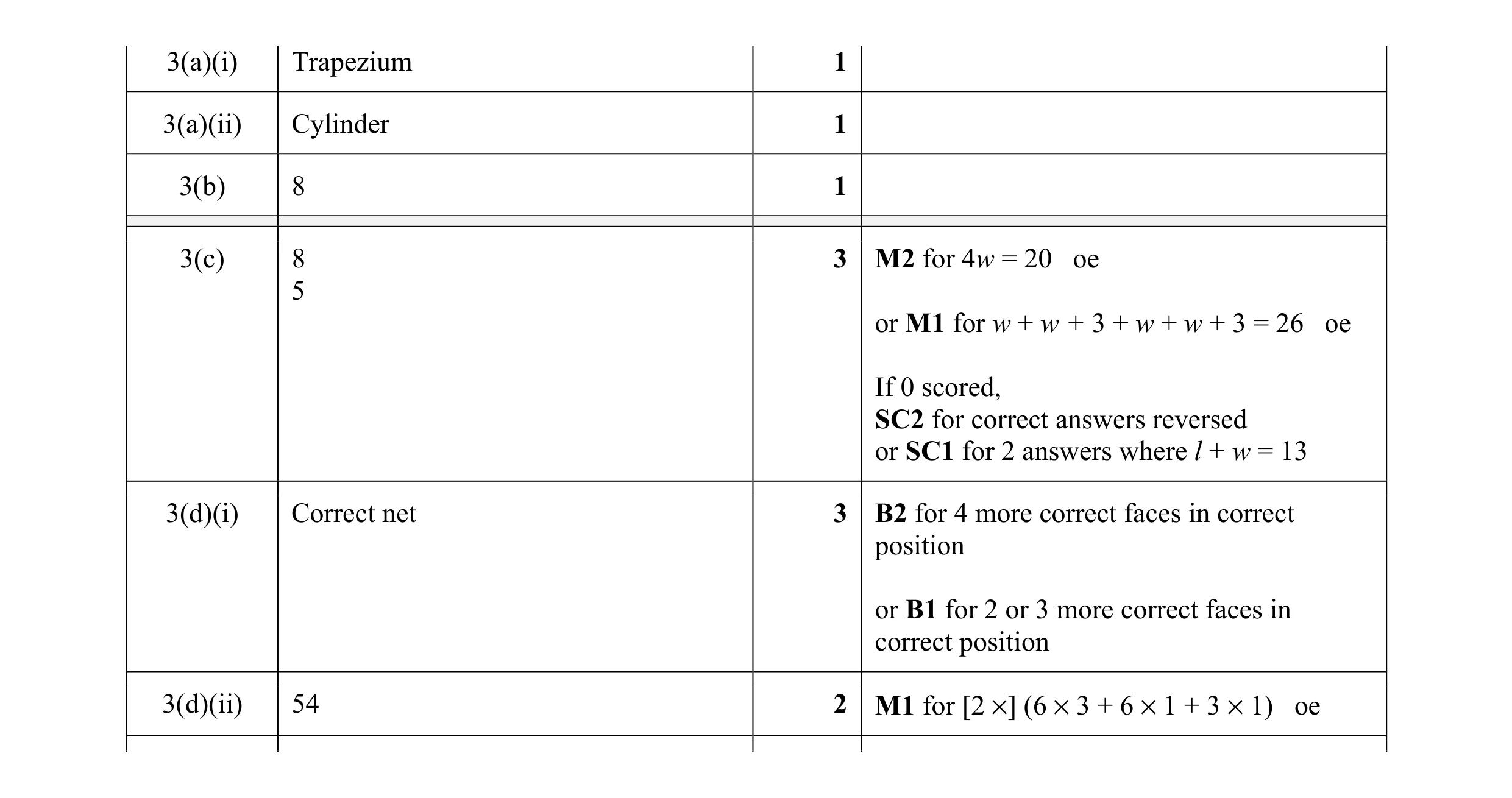 Mark scheme for question 46