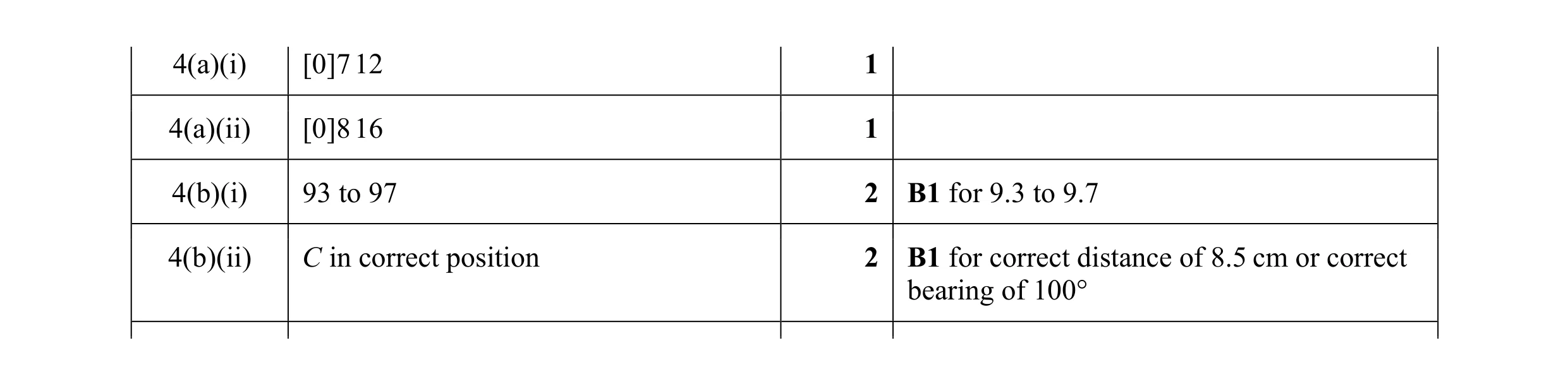 Mark scheme for question 49