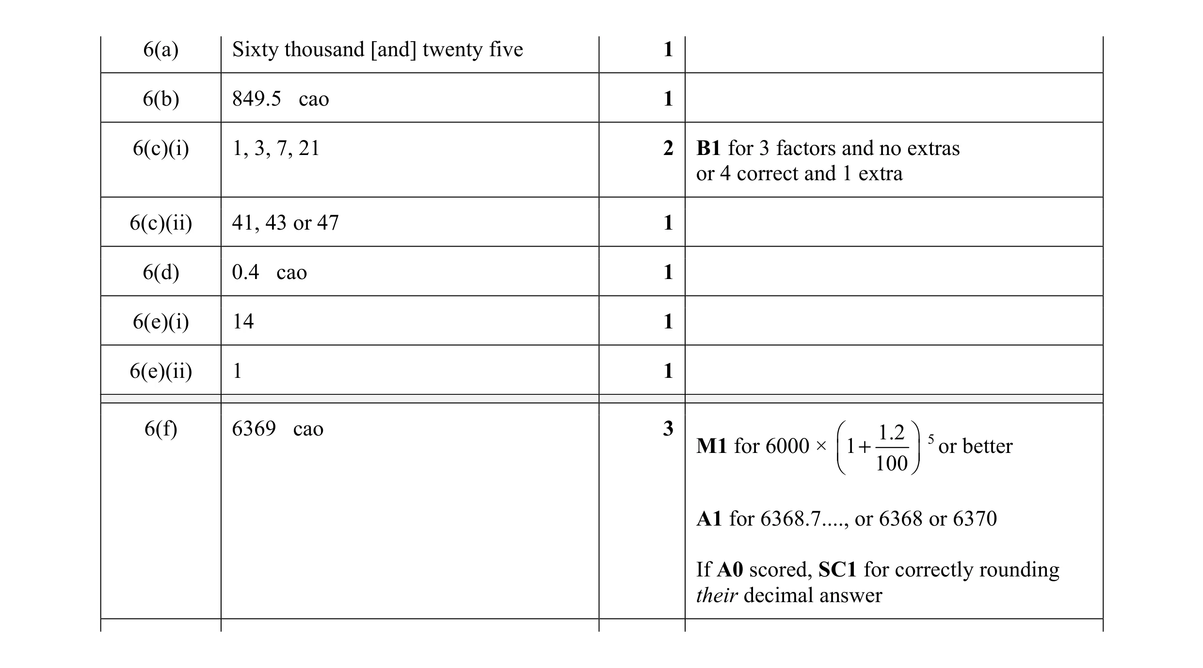 Mark scheme for question 67