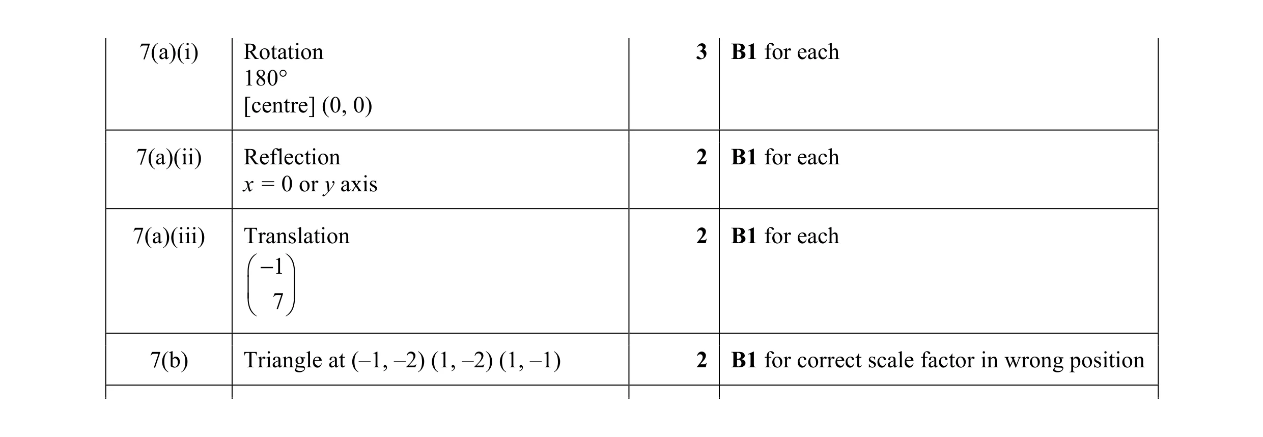 Mark scheme for question 63