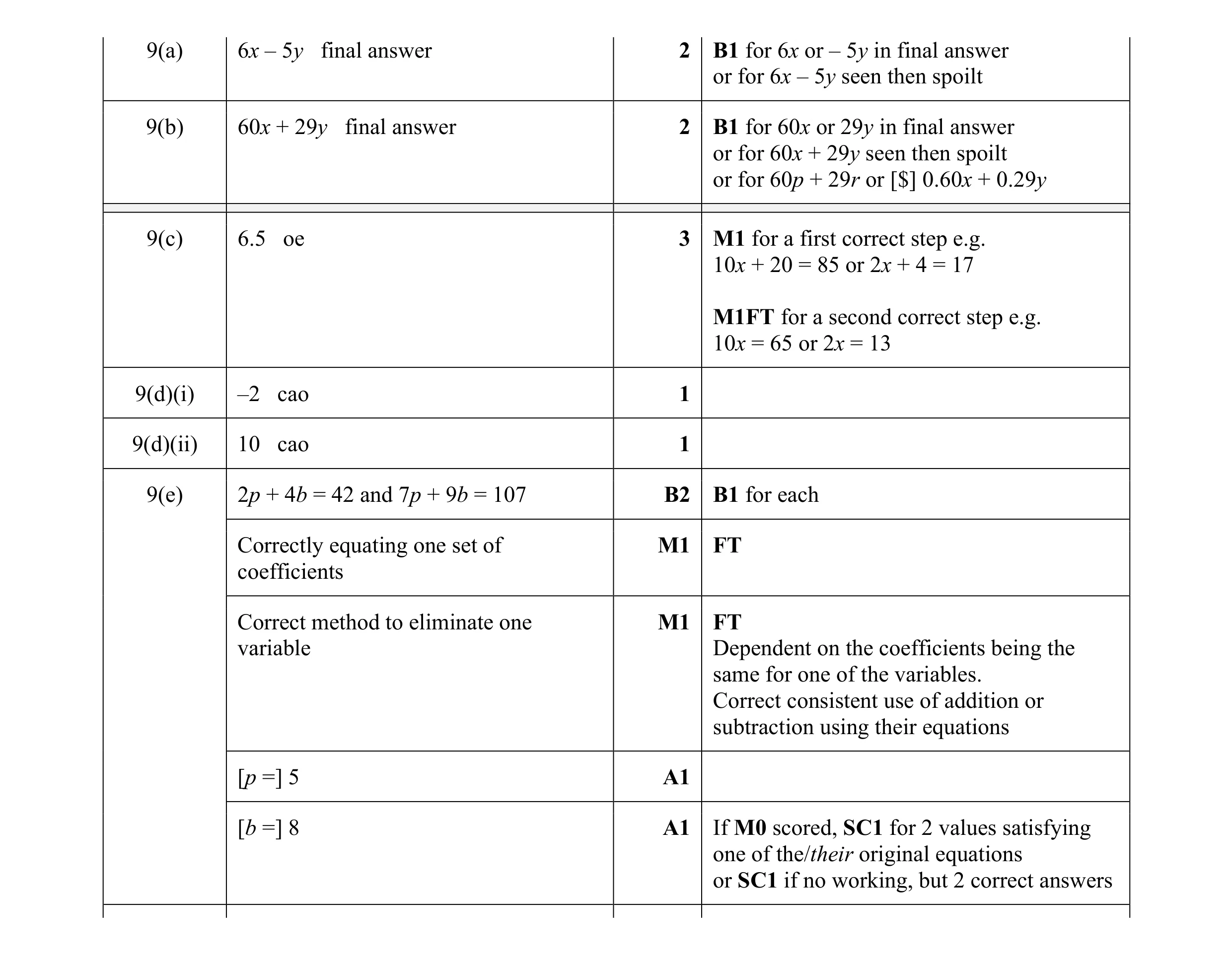 Mark scheme for question 3