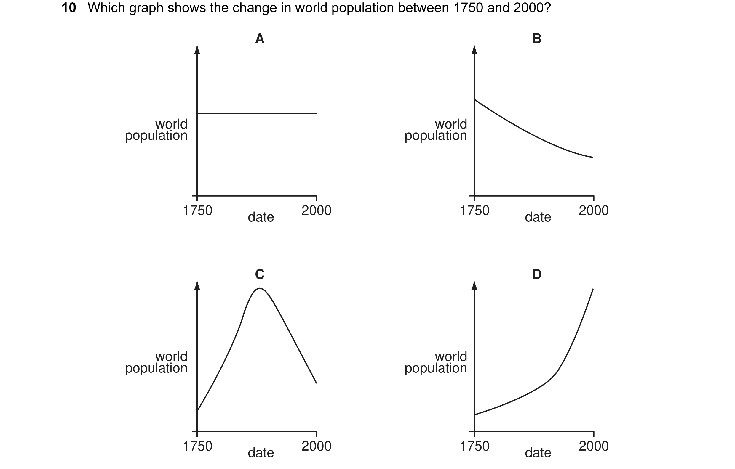 Question 1: Which graph shows the change in world population between 1750 and 2000? A B world world population population 1750 2000 1750 2000 date date…