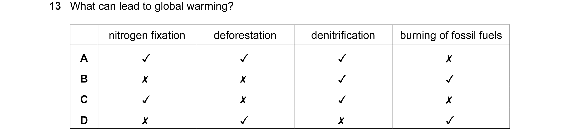 Question 3: What can lead to global warming?
0 0O WwW >
nitrogen fixation
x < x
deforestation
\ x x
denitrification
~*~ KOM
burning of fossil f…