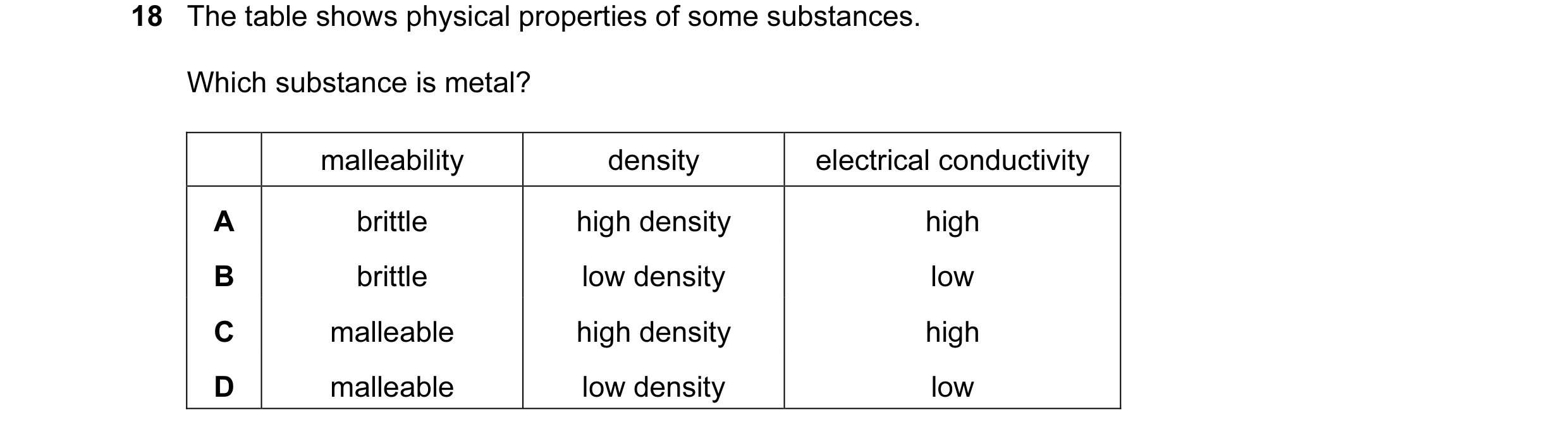 Question 3: The table shows physical properties of some substances. Which substance is metal? malleability density electrical conductivity A brittle hi…