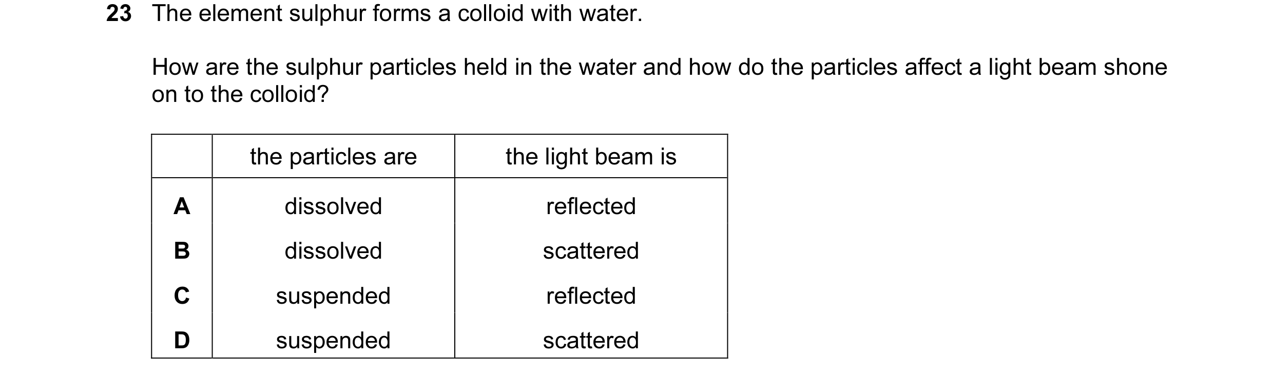 Question 5: The element sulphur forms a colloid with water. How are the sulphur particles held in the water and how do the particles affect a light bea…