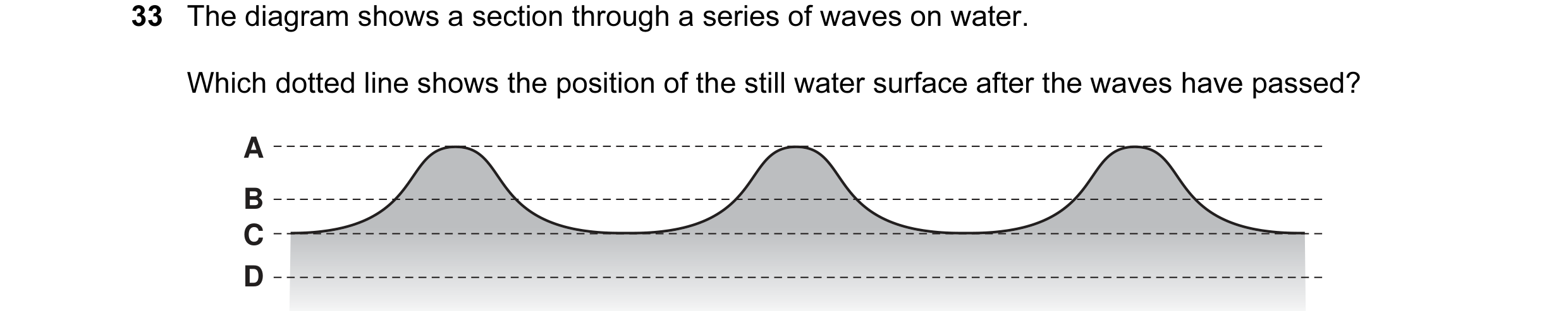 Question 4: The diagram shows a section through a series of waves on water. Which dotted line shows the position of the still water surface after the w…