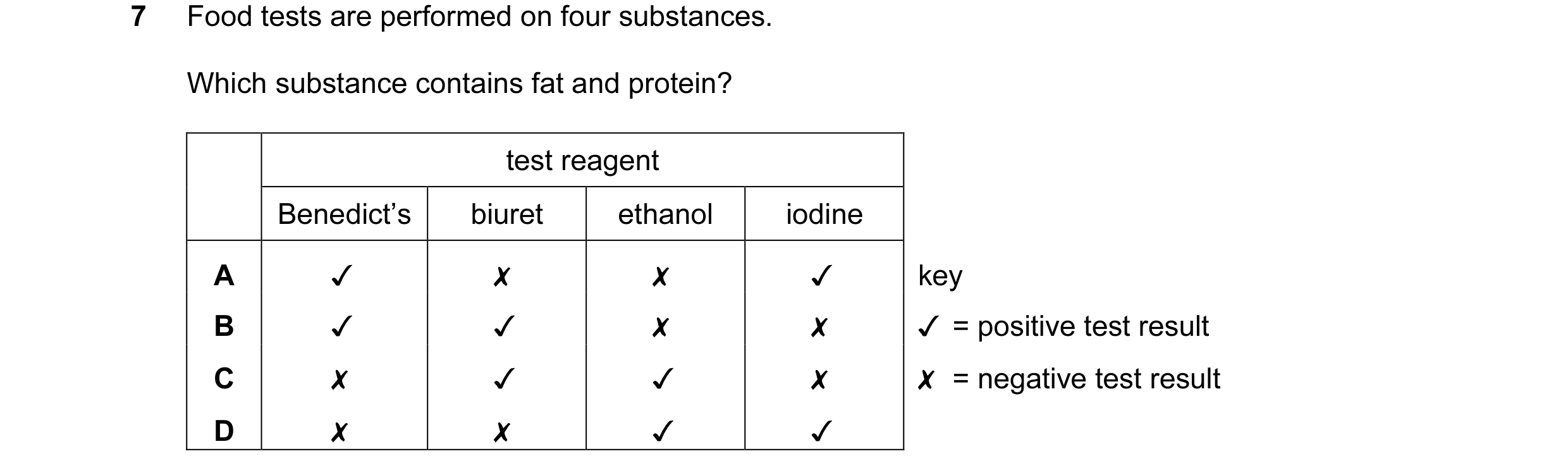Question 2: Food tests are performed on four substances.
Which substance contains fat and protein?
test reagent
Benedict's biuret ethanol iodine
A v…