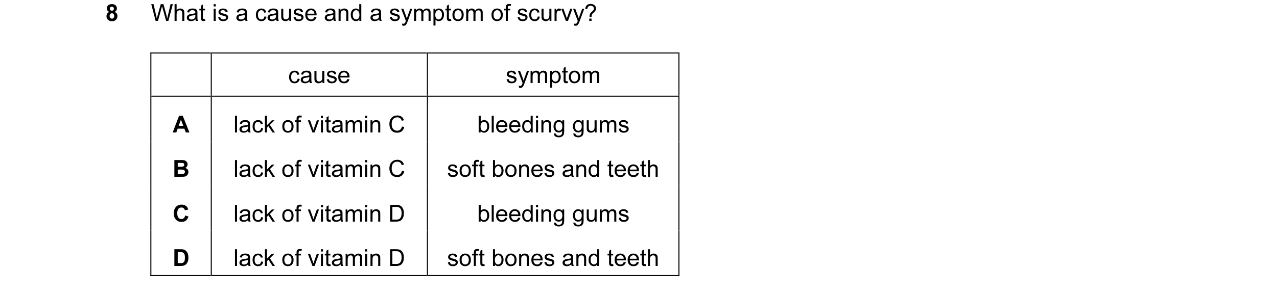 Question 5: What is a cause and a symptom of scurvy? cause symptom A lack of vitamin C bleeding gums B lack of vitamin C soft bones and teeth C lack of…