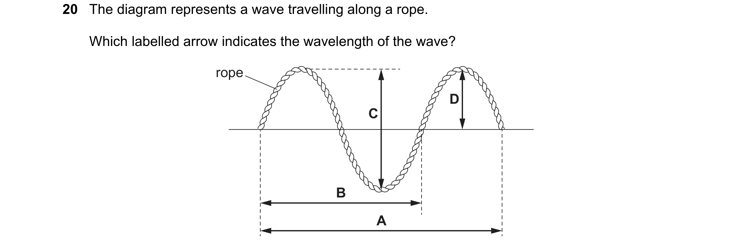 Question 143: The diagram represents a wave travelling along a rope. Which labelled arrow indicates the wavelength of the wave? rope D C B A