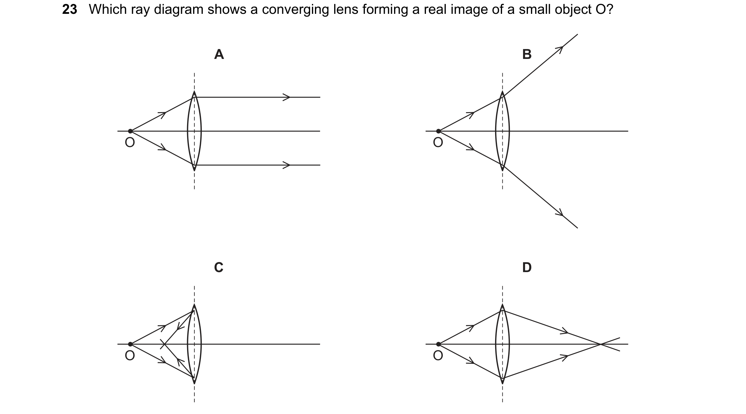 Question 117: Which ray diagram shows a converging lens forming a real image of a small object O? A B O O C D O O