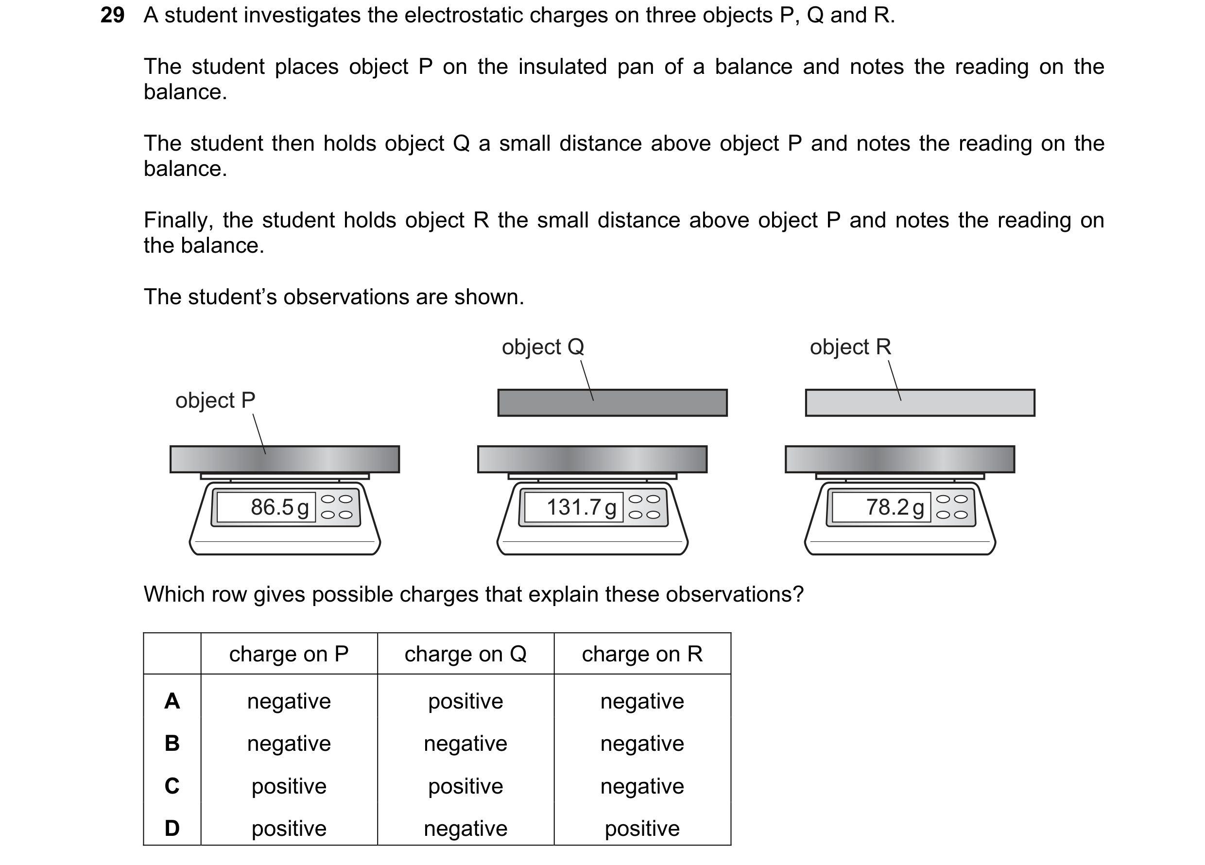Question 223: A student investigates the electrostatic charges on three objects P, Q and R. The student places object P on the insulated pan of a balance…