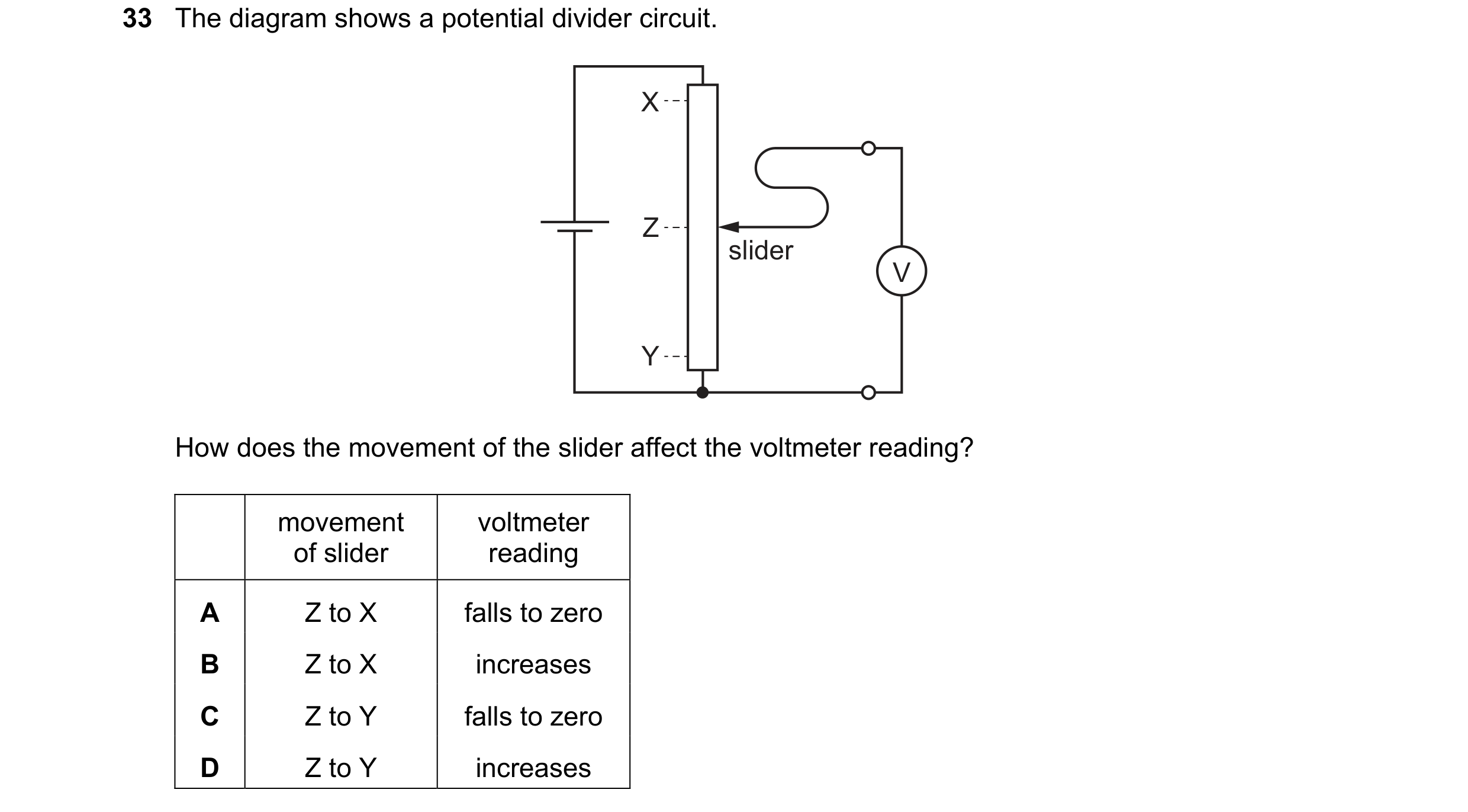 Question 244: The diagram shows a potential divider circuit. X Z slider V Y How does the movement of the slider affect the voltmeter reading? movement vo…