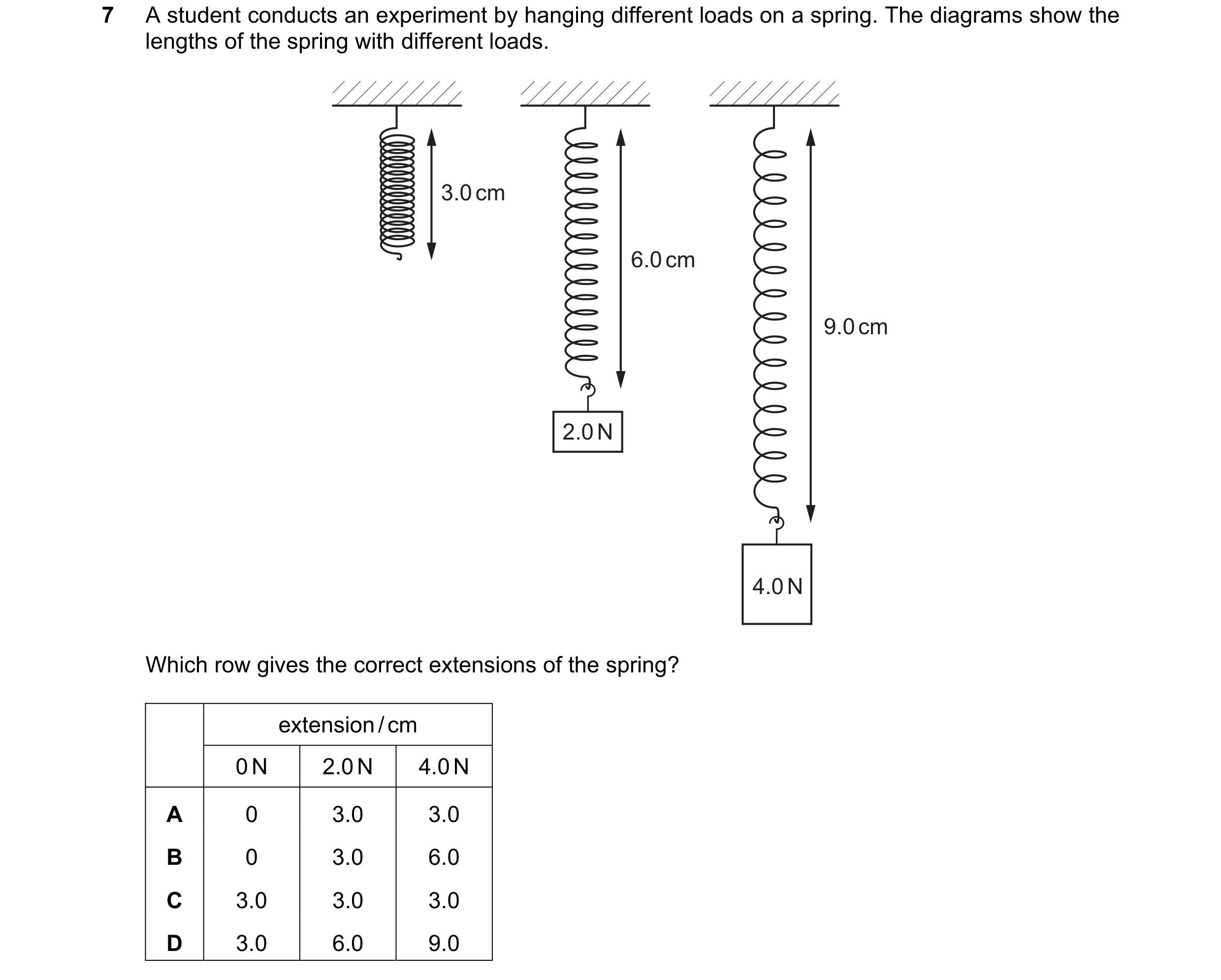 Question 154: A student conducts an experiment by hanging different loads on a spring. The diagrams show the lengths of the spring with different loads. …