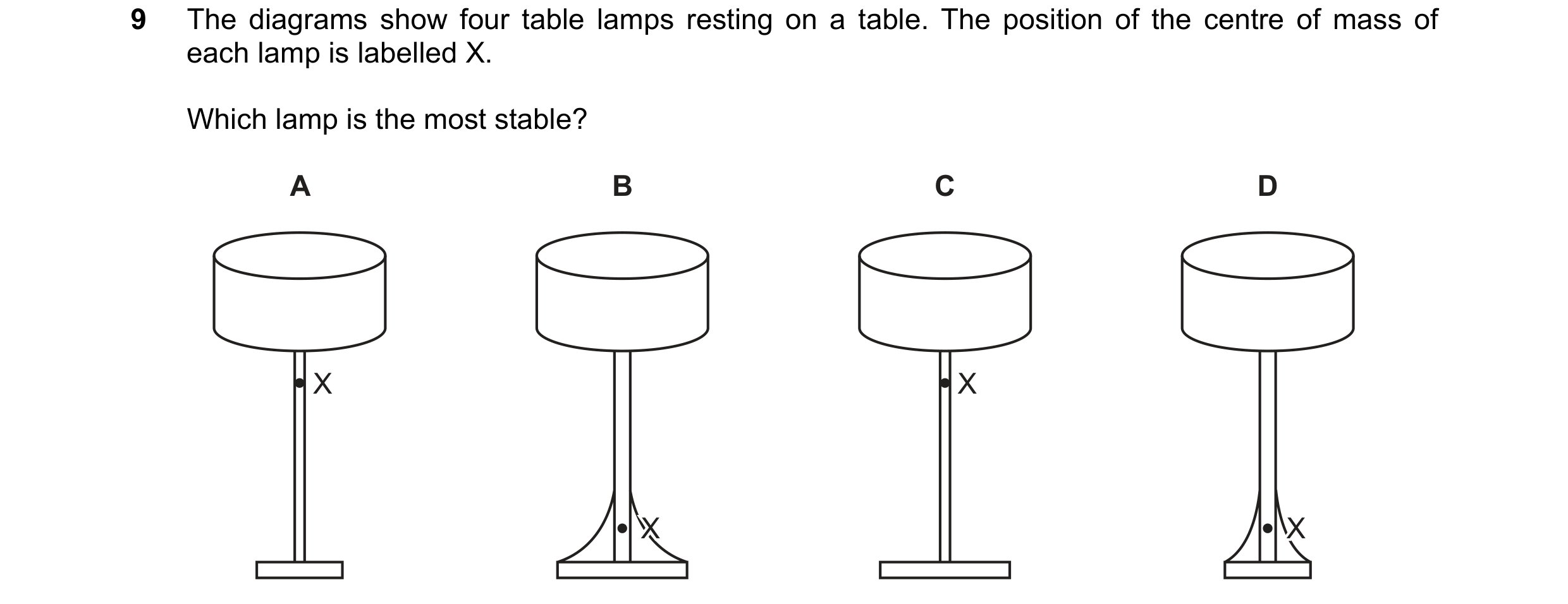 Question 156: The diagrams show four table lamps resting on a table. The position of the centre of mass of each lamp is labelled X. Which lamp is the mos…