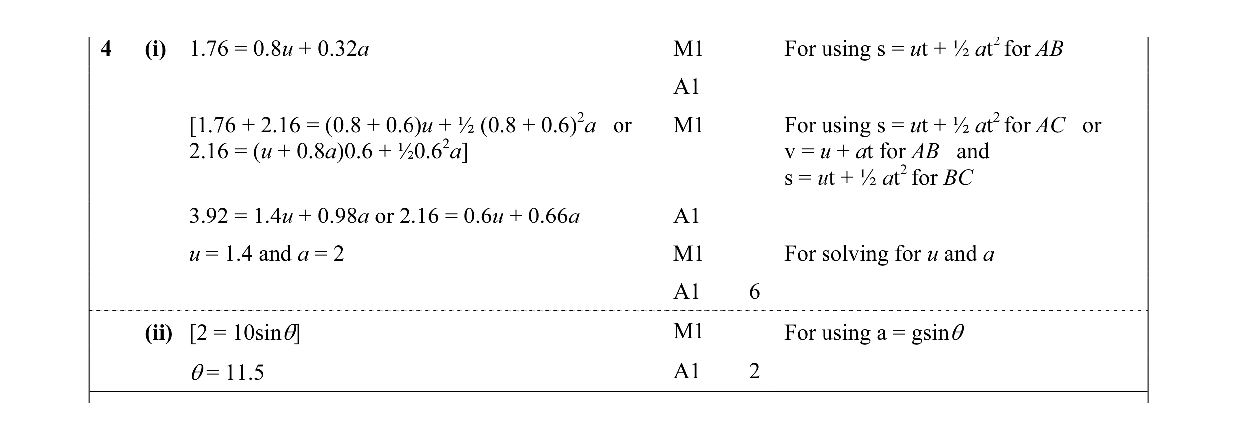 Mark scheme for question 62