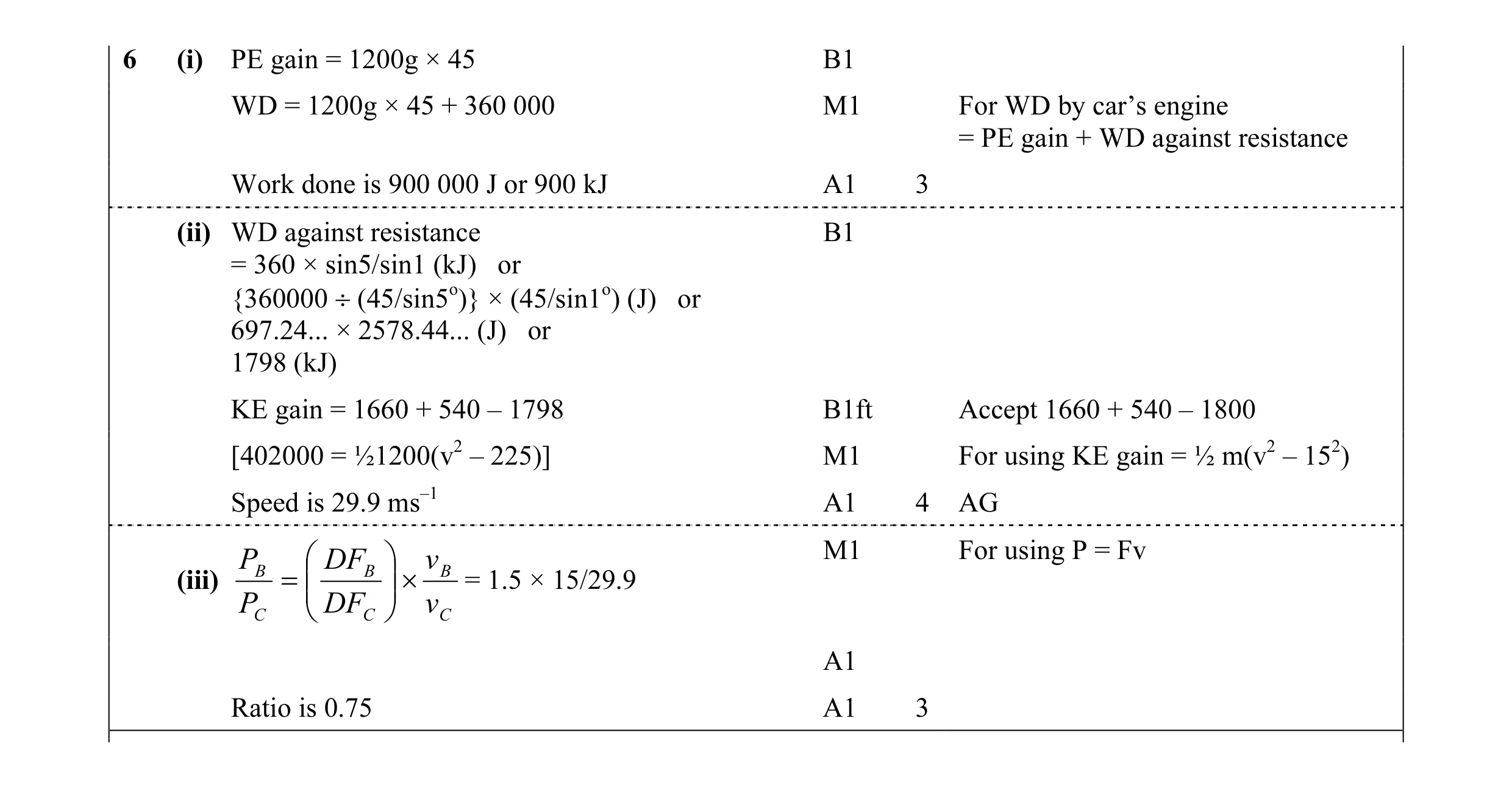Mark scheme for question 35