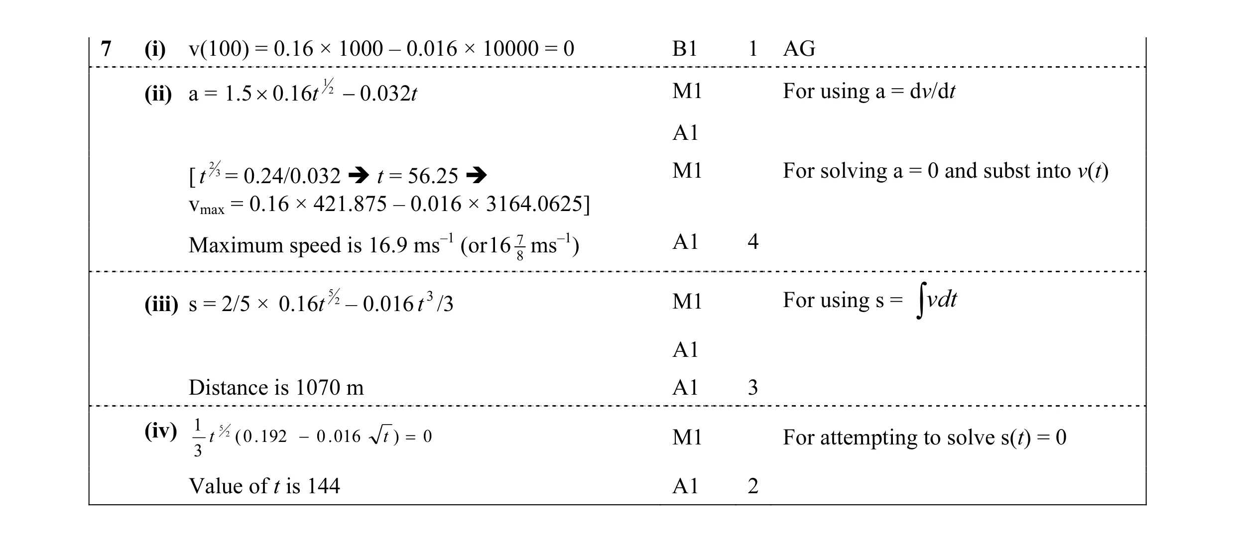 Mark scheme for question 63