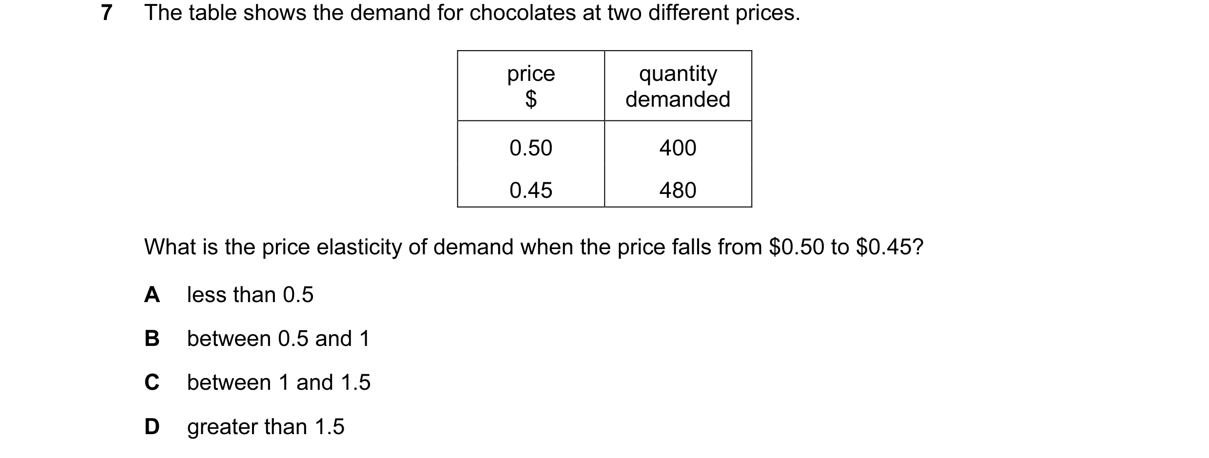 Question 16: The table shows the demand for chocolates at two different prices. price quantity $ demanded 0.50 400 0.45 480 What is the price elasticity…