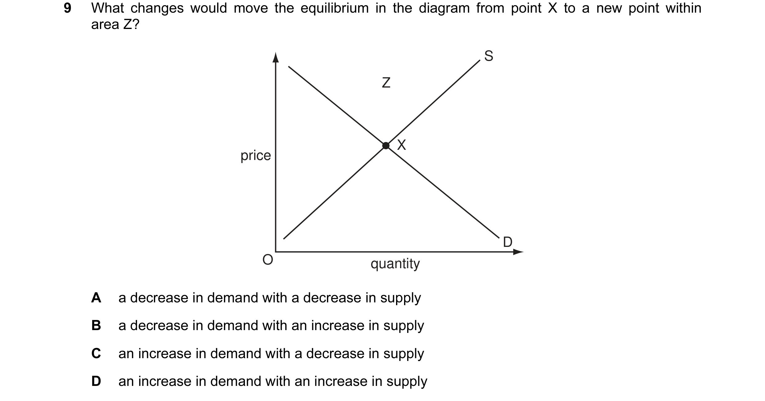 Question 27: What changes would move the equilibrium in the diagram from point X to a new point within area Z? S Z X price D O quantity A a decrease in …