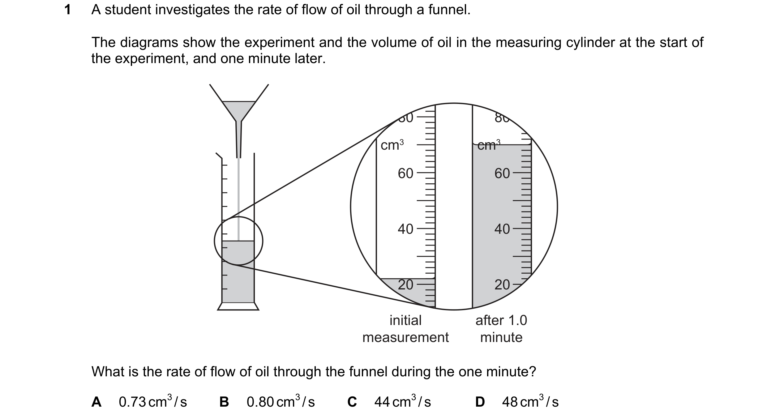 Question 24: A student investigates the rate of flow of oil through a funnel. The diagrams show the experiment and the volume of oil in the measuring cy…