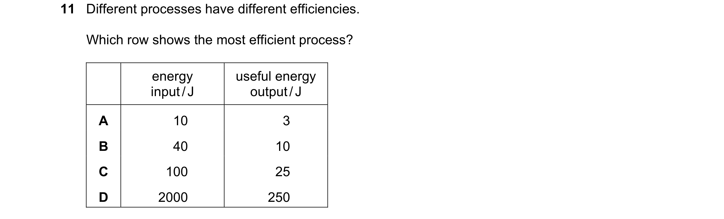 Question 41: Different processes have different efficiencies. Which row shows the most efficient process? energy useful energy input / J output / J A 10…