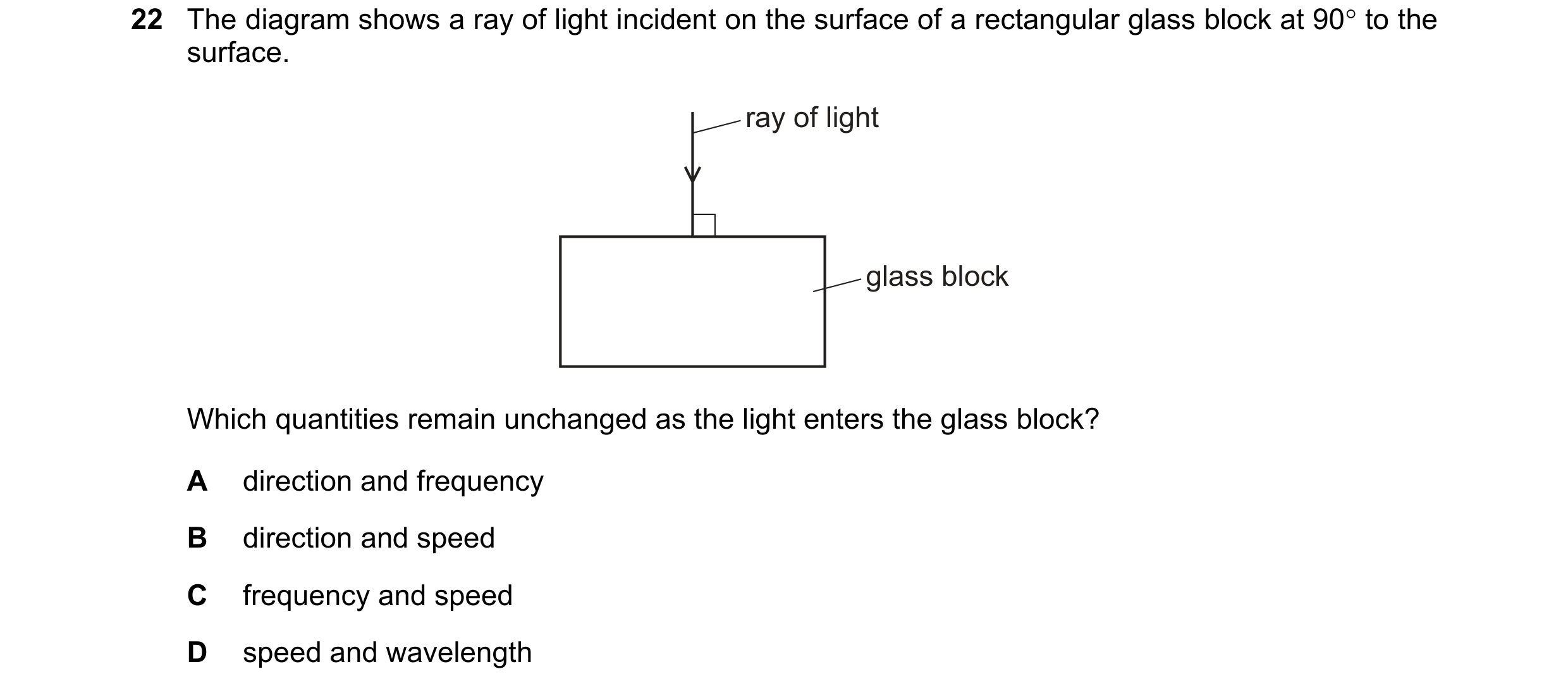 Question 31: The diagram shows a ray of light incident on the surface of a rectangular glass block at 90° to the surface. ray of light glass block Which…
