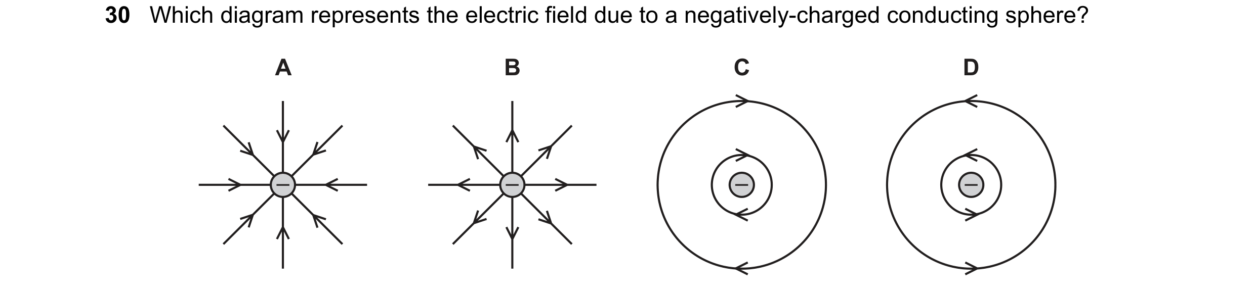 Question 47: Which diagram represents the electric field due to a negatively-charged conducting sphere? A B C D – – – –